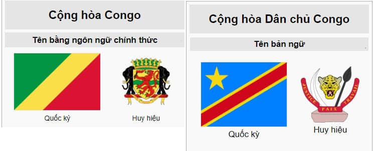 Đôi nét về đất nước Congo